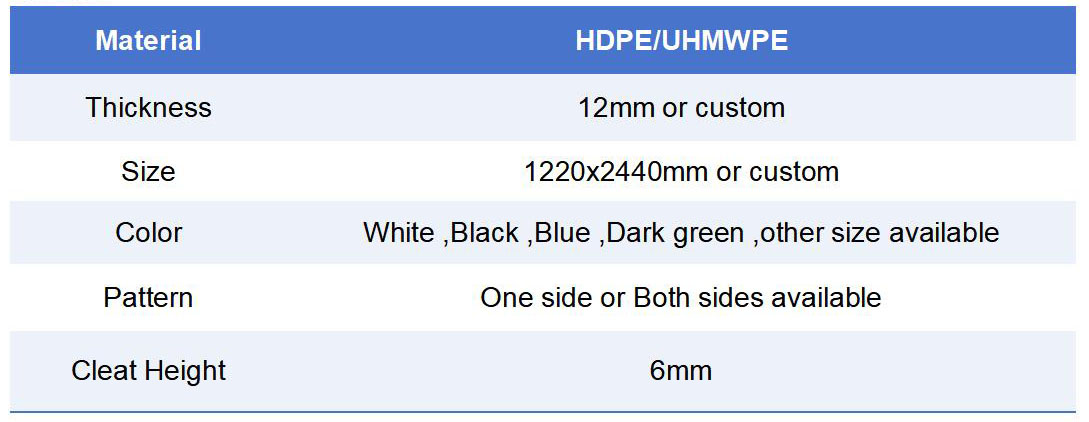 Ground protecetion mats detail sheet.jpg