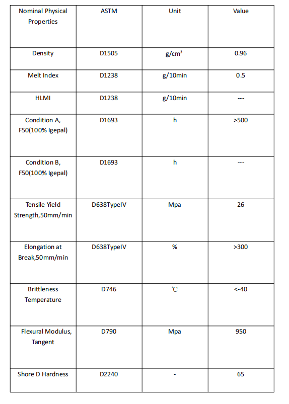 hdpe sheets data.png