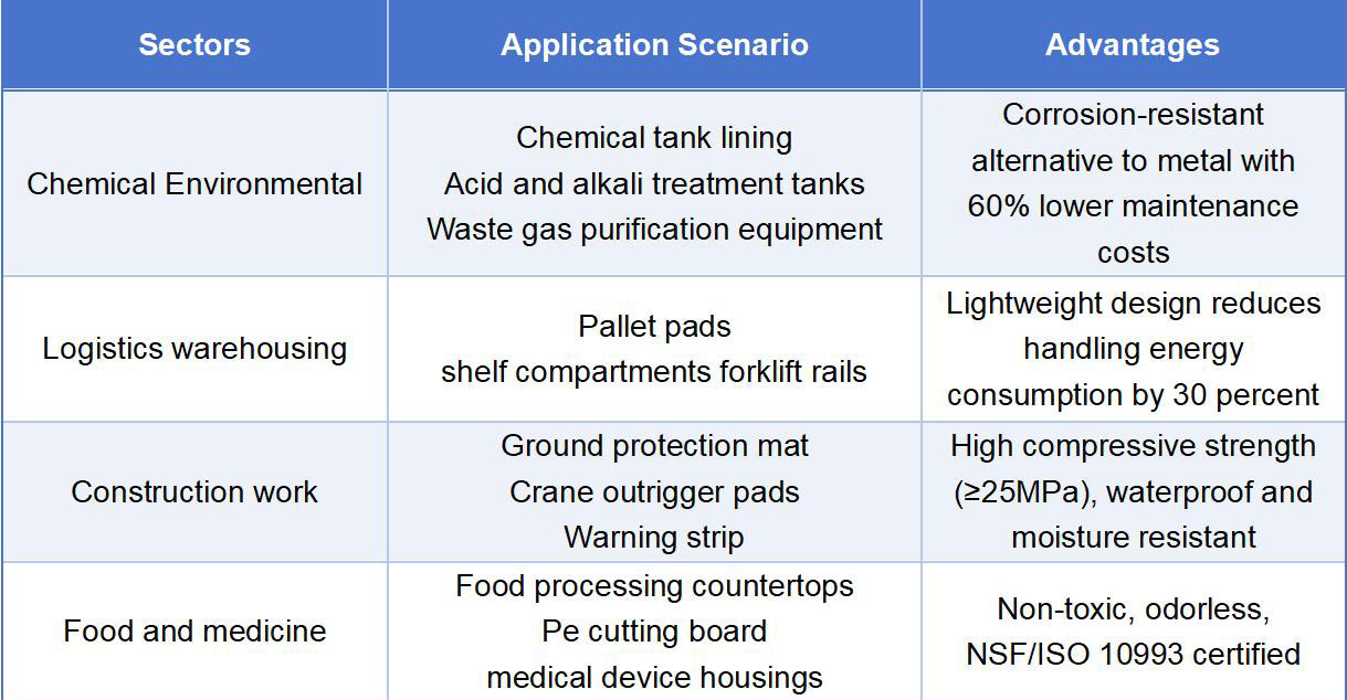 HDPE SHEET application.jpg